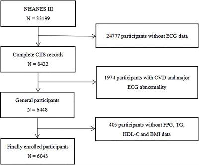 The Nonlinear Correlation Between a Novel Metabolic Score for Insulin Resistance and Subclinical Myocardial Injury in the General Population